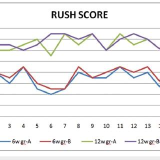 Rush chart. Things To Know About Rush chart. 